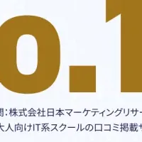 口コミ数No.1のプログラミングスクール