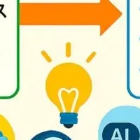 知財経営の新常識