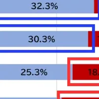 営業力向上調査