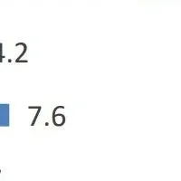 人手不足の実態