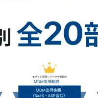 オプティム、MDM市場No.1