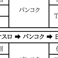 オスロ取材ツアーの魅力