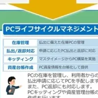 PC運用管理の新サービス