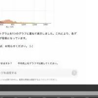 スタシルのキャンペーン