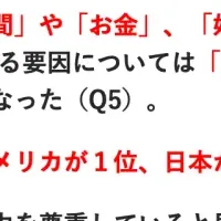 自由の意識調査