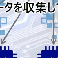 日立のエッジAI技術