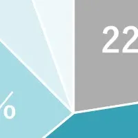 ConPassで会計基準対策