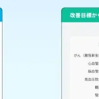 HealthCoreの新機能