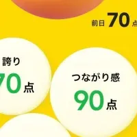 AIで進化する丸亀