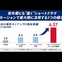 ショートドラマの可能性