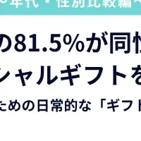 20代女性のギフト文化