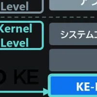 Linux版暗号化開始