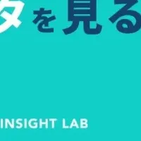 HondaのDX事例公開