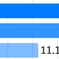 情報システムとAI
