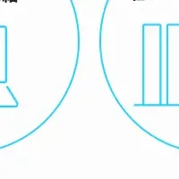 Kyash送金サービス