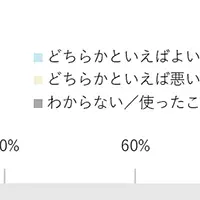 社会の質を探る