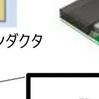 レゾナック新素材発表