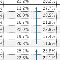 犬好き増加！意識調査
