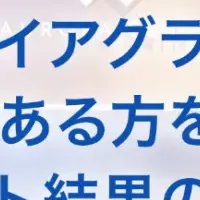 バイアグラ利用実態