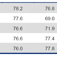 年金指数2025発表