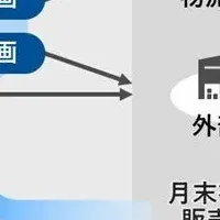 日立とニチレイ・アイスのAI連携