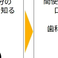 健康意識向上キャンペーン