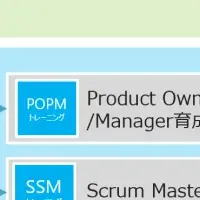 アジャイル化支援サービス