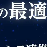 ASM運用の見直し