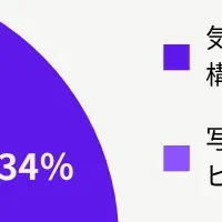 女性のWebデザイン