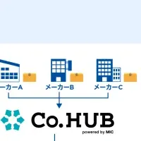 「Co.HUB」が受賞