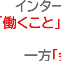 大学生のキャリア意向調査