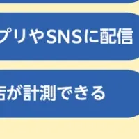 デジタル販促の新潮流