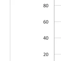 声ヨガで口腔ケア