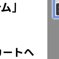 新たな購買機会