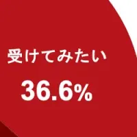 社内スカウトの意向