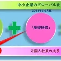 ベトナム人社員研修