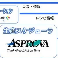 NECのスマート工場EXPO