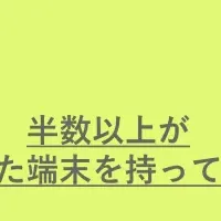 電子機器の修理意識調査
