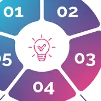 次世代リーダー育成