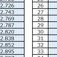 日本のESGスコア分析
