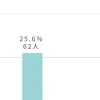 家庭で幸福度アップ