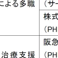 PHR活用の新展開