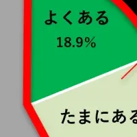 お風呂の重要性