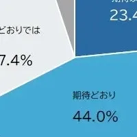 万博の経済効果