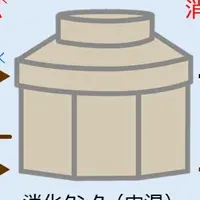 新技術認定の快挙