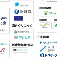 ヘルスケア市場2025