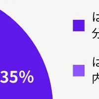 ボタンの数とユーザー行動