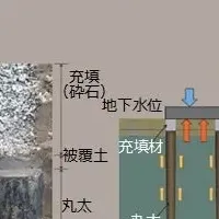 ミサワホームの受賞