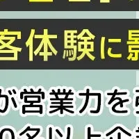 営業コンテンツ管理