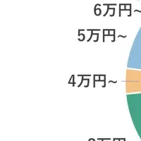 ひふみの還元活動